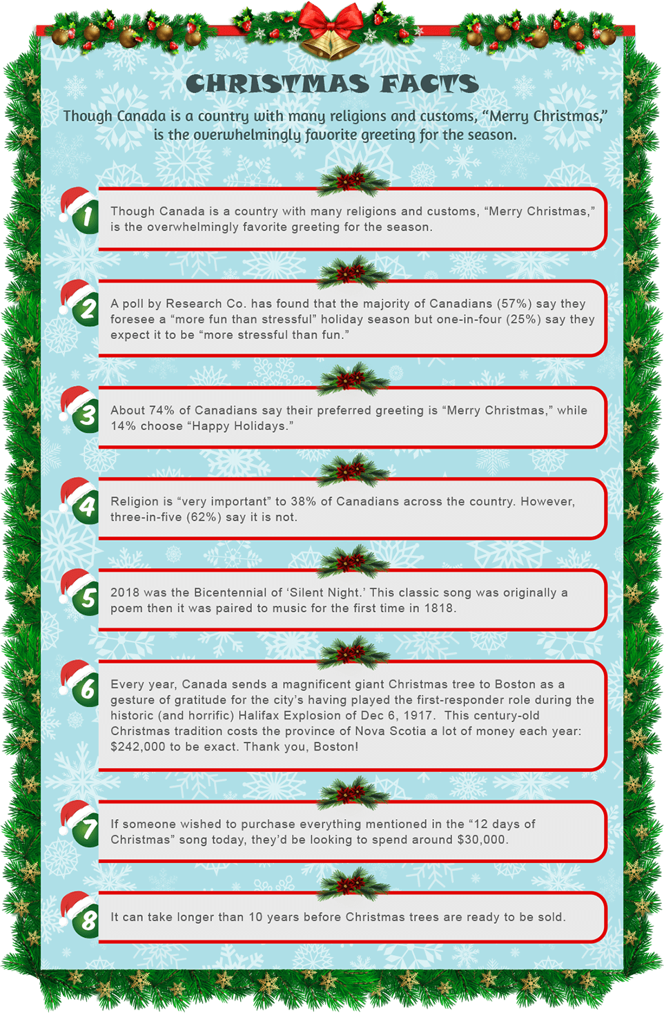 facts about christmas in canada